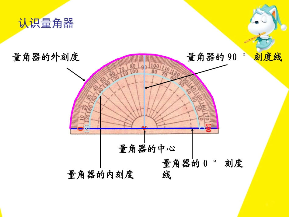 《角的度量》教学课件 (2)_第3页