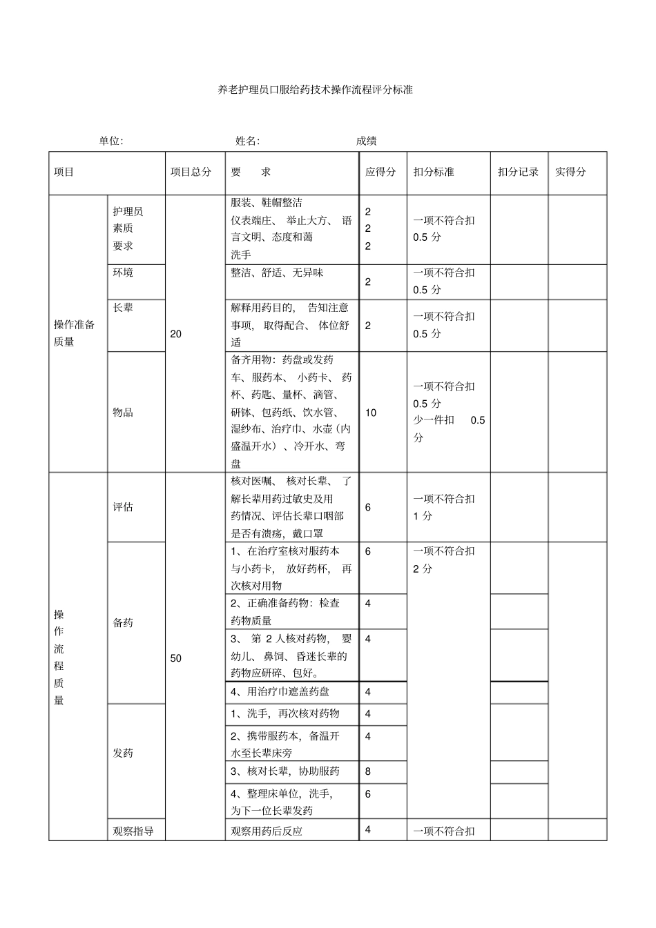 养老护理员口服给药技术操作流程评分标准_第1页