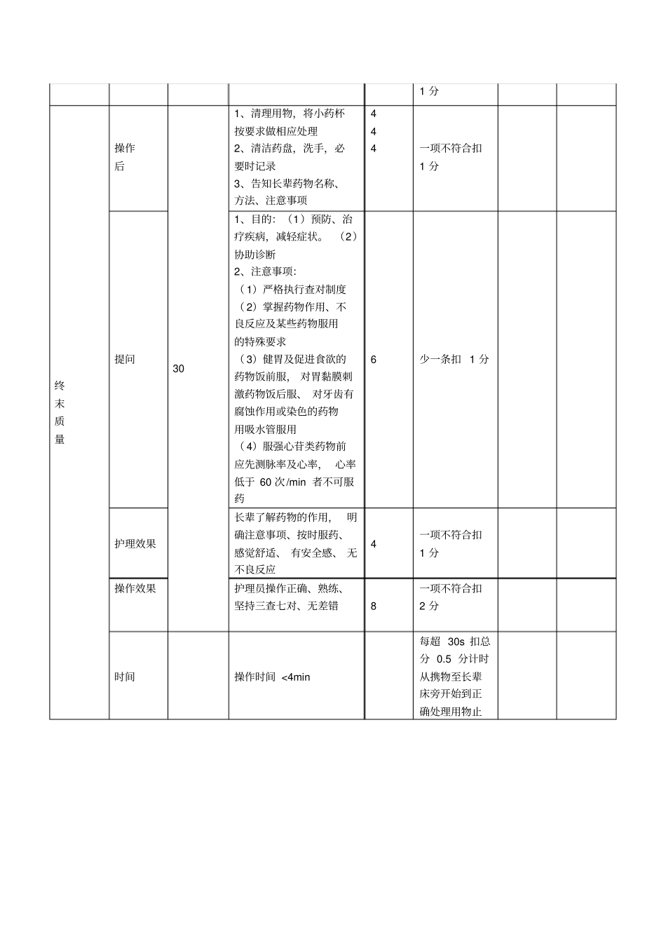 养老护理员口服给药技术操作流程评分标准_第2页