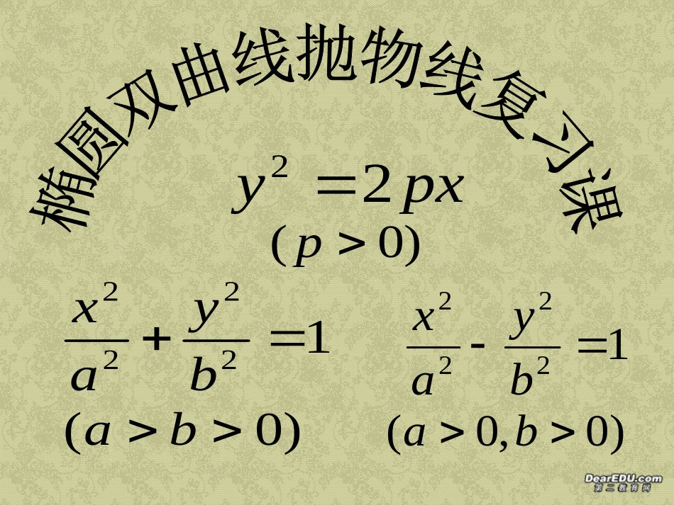 高三数学椭圆双曲线抛物线复习课件_第1页