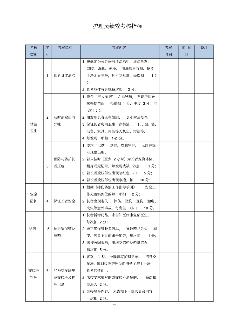 养老护理员绩效考核指标_第1页