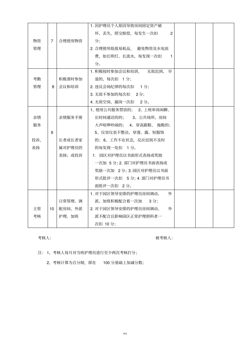 养老护理员绩效考核指标_第2页