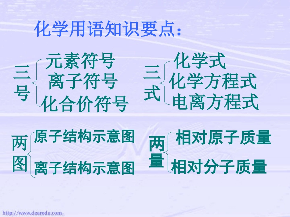 江苏地区专题复习 化学用语 人教版 课件_第2页