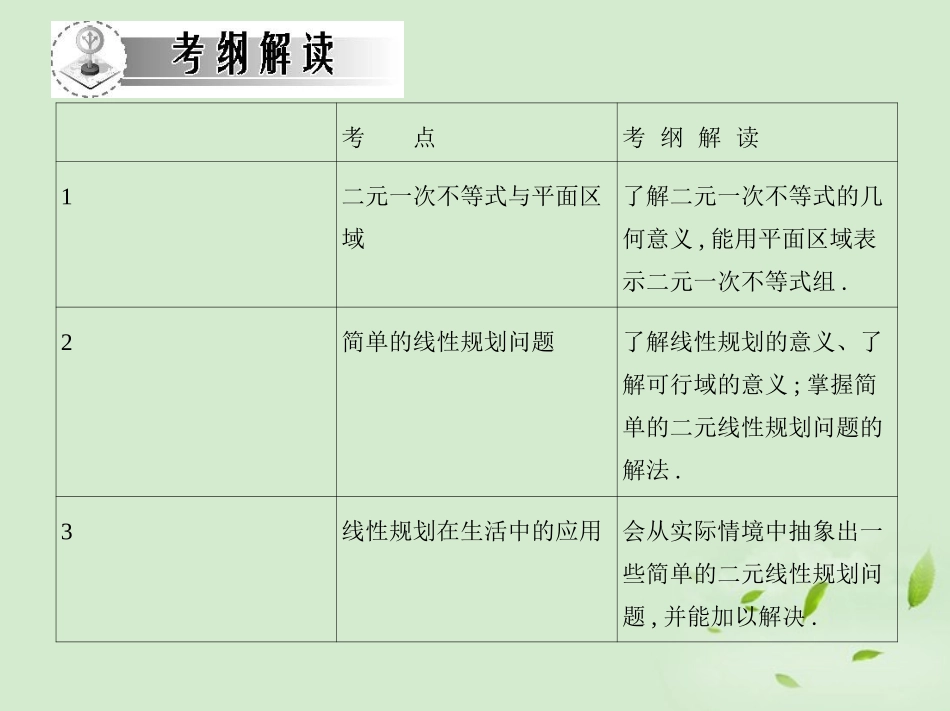 高三数学一轮复习 第六章不等式线性规划课件 文 课件_第2页
