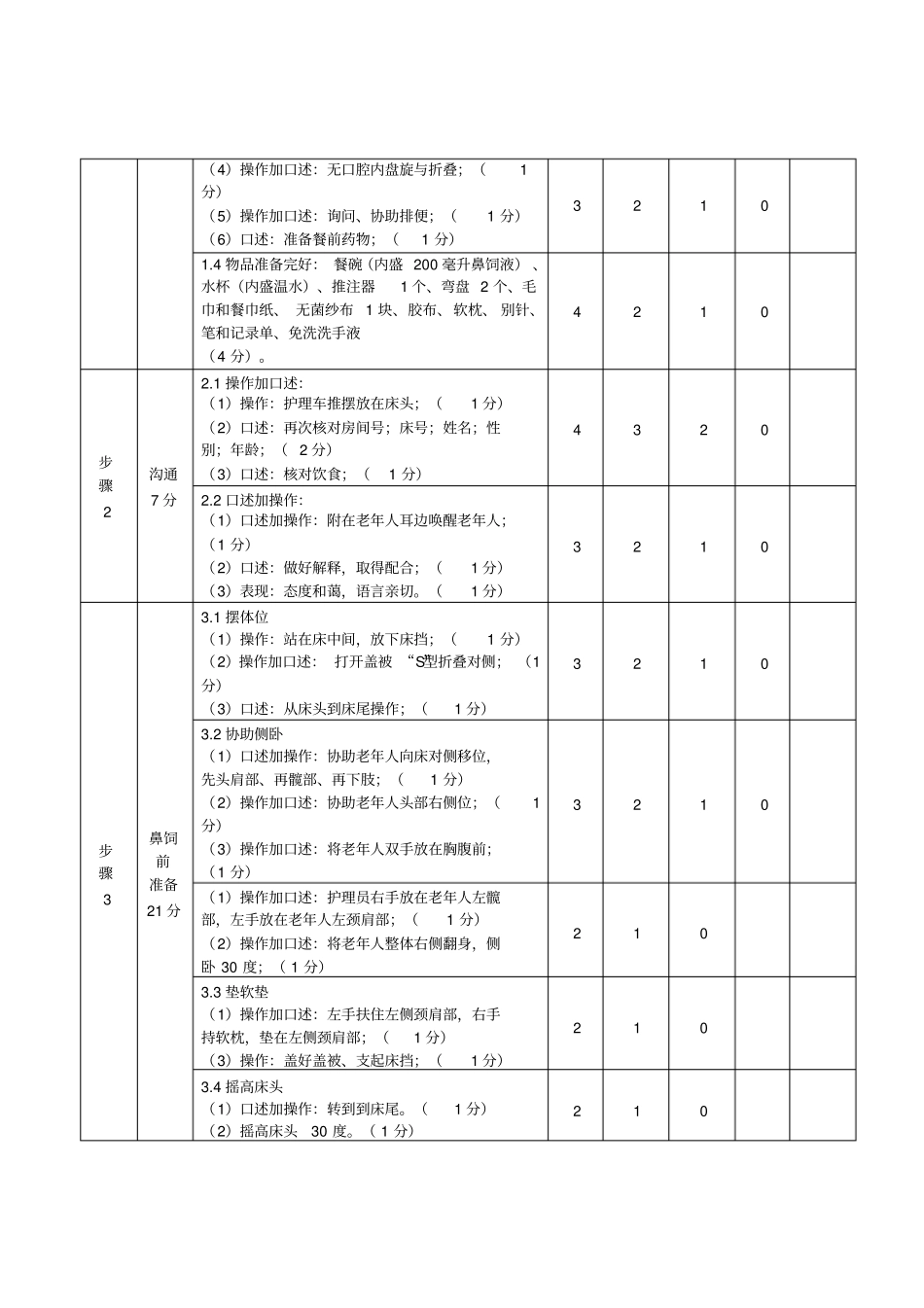 养老护理员赛项操作技能竞赛评分细则_第2页