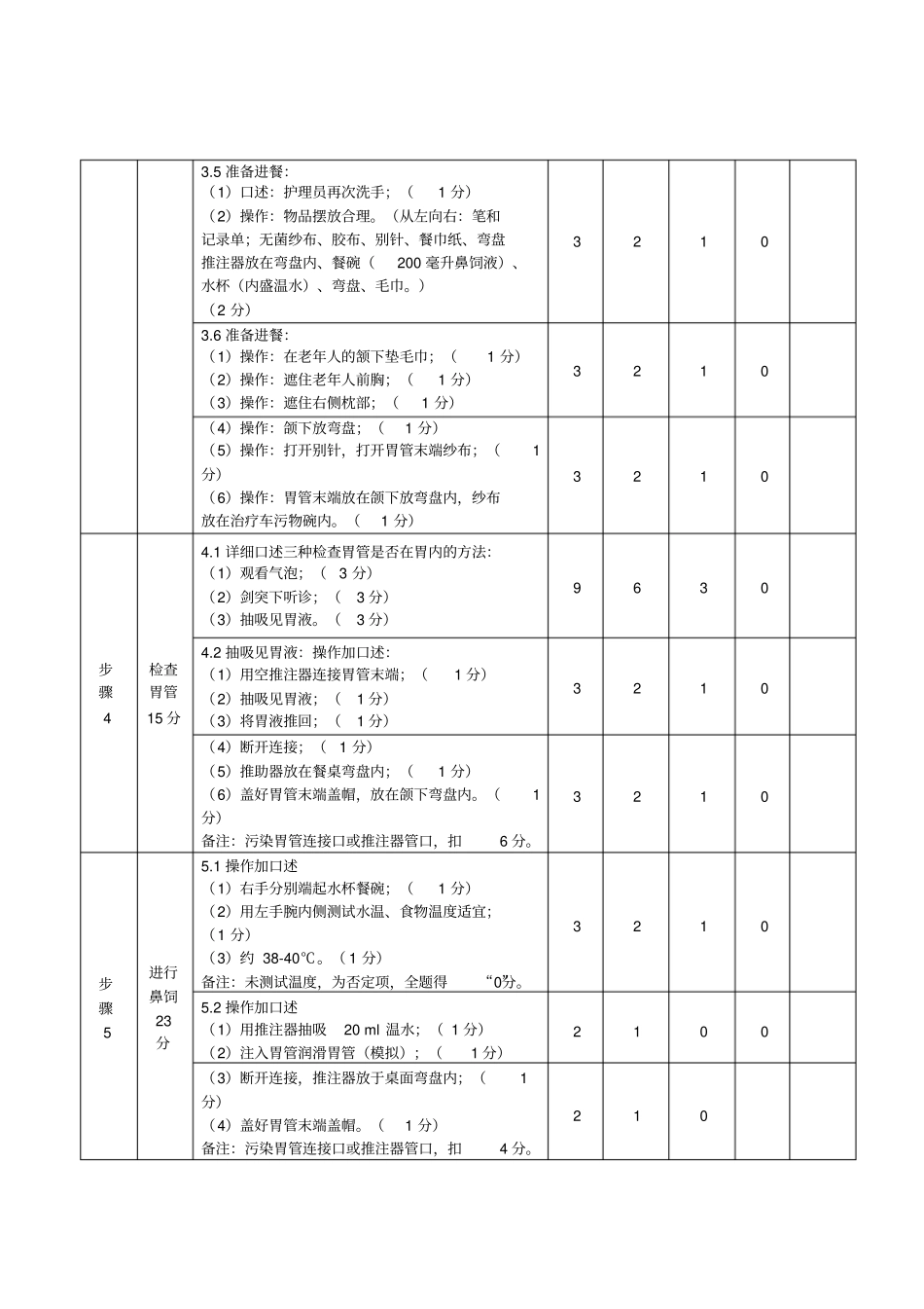 养老护理员赛项操作技能竞赛评分细则_第3页