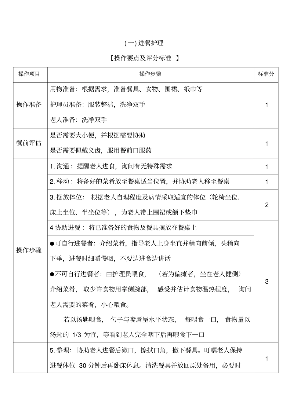 养老护理技术操作规范及评分标准_第2页