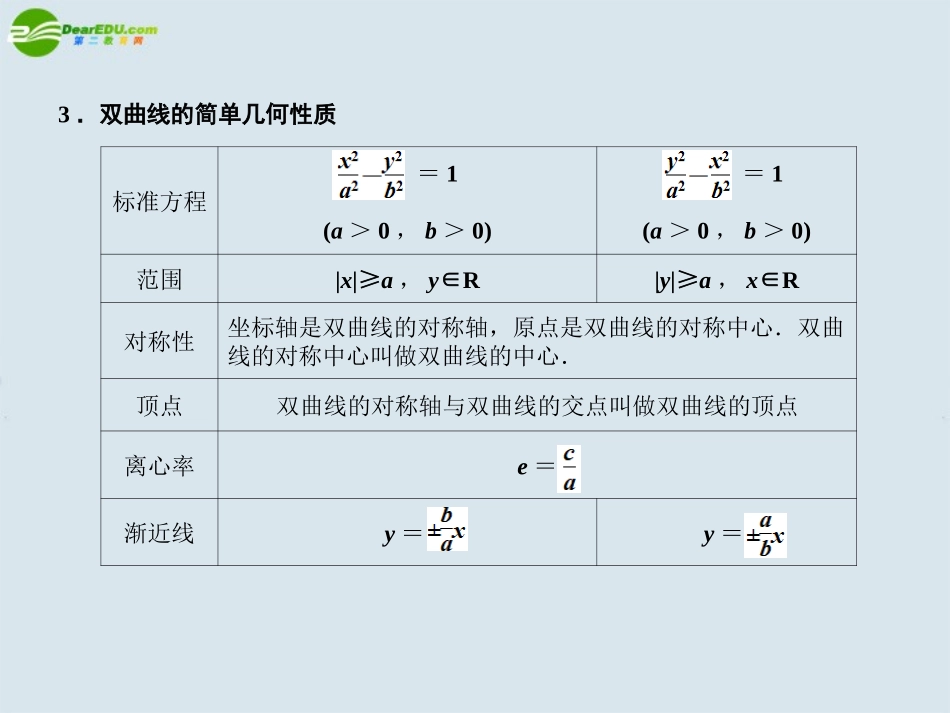 高三数学一轮复习 双曲线课件 北师大版 课件_第3页