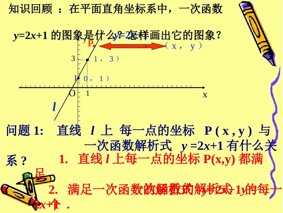 高二数学上 第七章 直线和圆的方程 ： 7.1直线的倾斜角和斜率课件_第2页