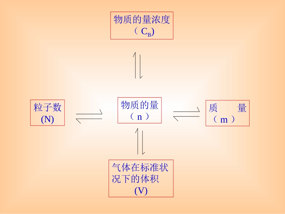 摩尔复习课课件_第3页
