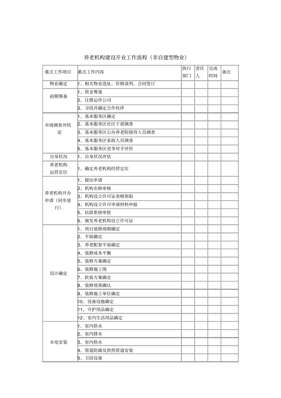 养老机构建设开业工作流程_第1页