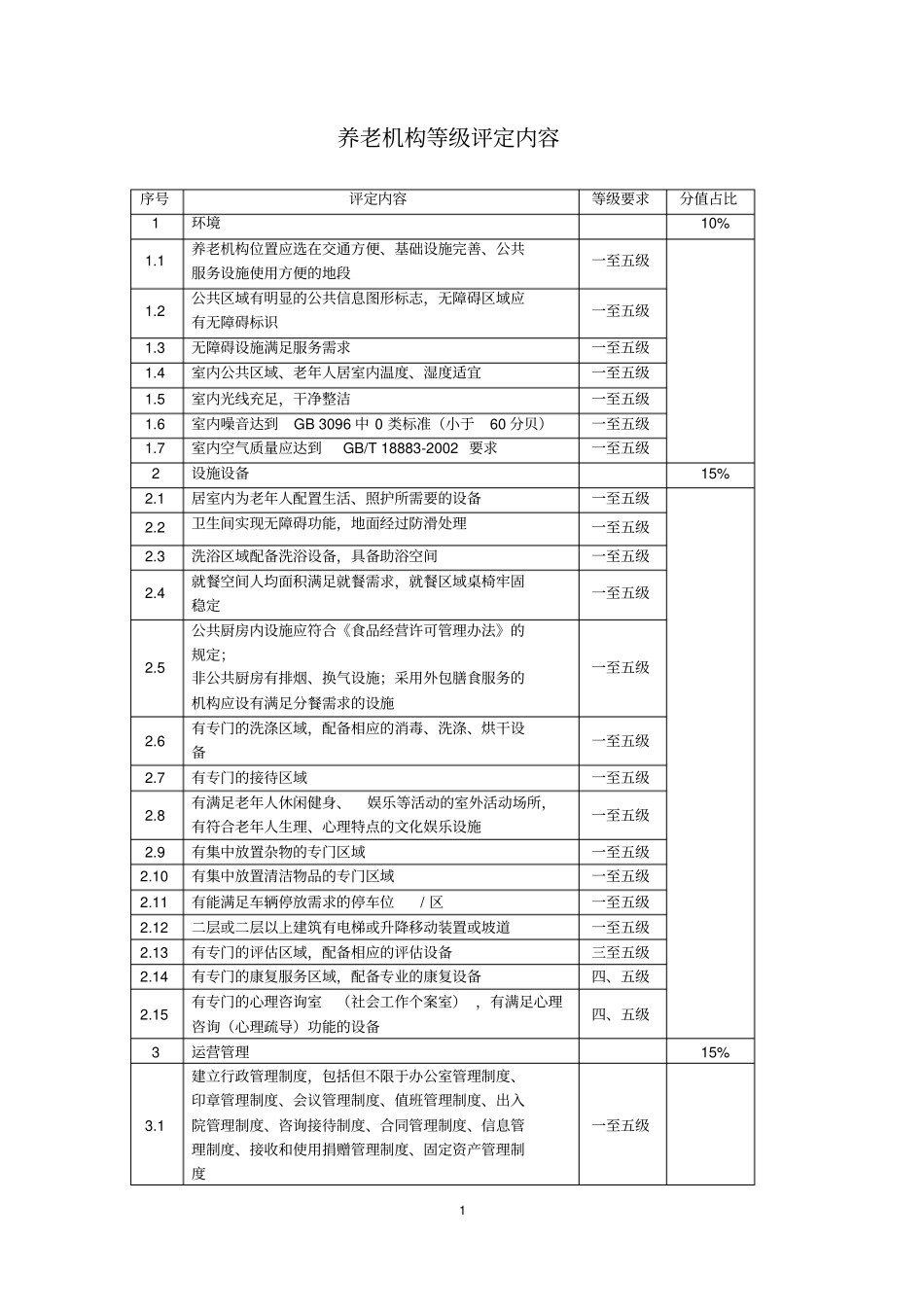 养老机构等级评定内容2019年版_标准内容_第1页