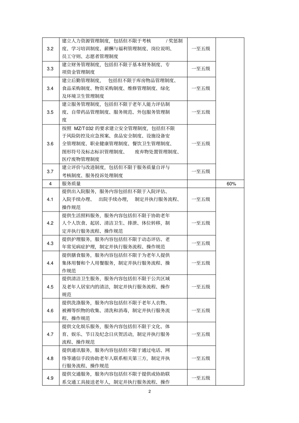 养老机构等级评定内容2019年版_标准内容_第2页