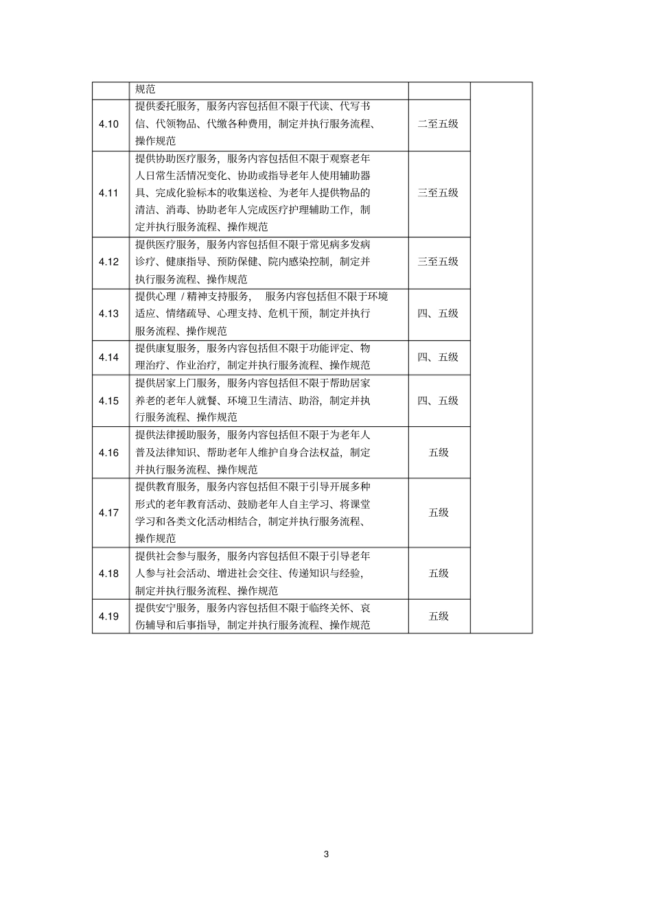 养老机构等级评定内容2019年版_标准内容_第3页