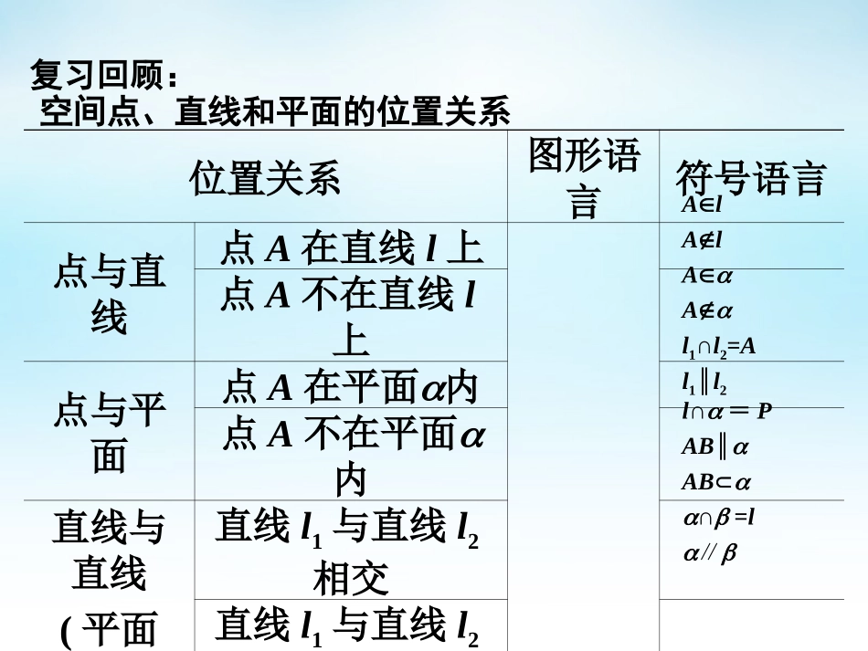 高中数学 121平面的基本性质(2)课件 苏教版必修2 课件_第2页