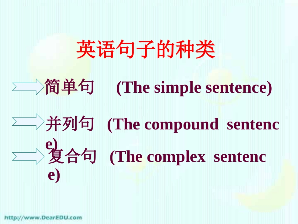 高三英语句子与书面表达课件 新课标 人教版 课件_第1页