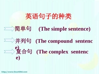 高三英语句子与书面表达课件 新课标 人教版 课件