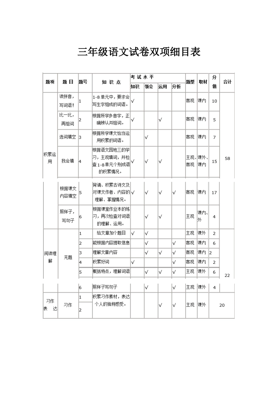 及试卷分析三年级语文试卷双项细目表_第1页