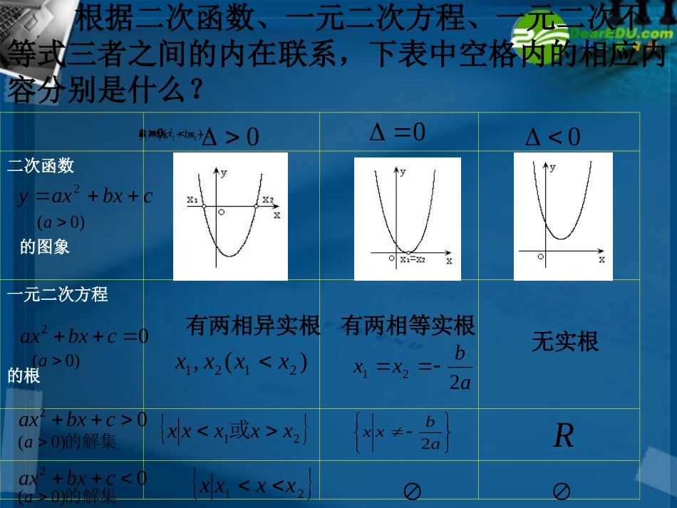 高中数学 32 一元二次不等式及其解法1课件 新人教A版必修5 课件_第2页