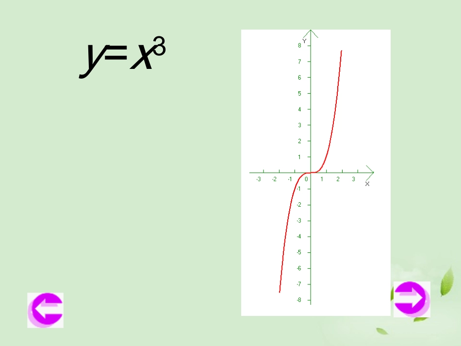 高中数学 213(函数的单调性) 课件四 新人教B版必修1 课件_第3页