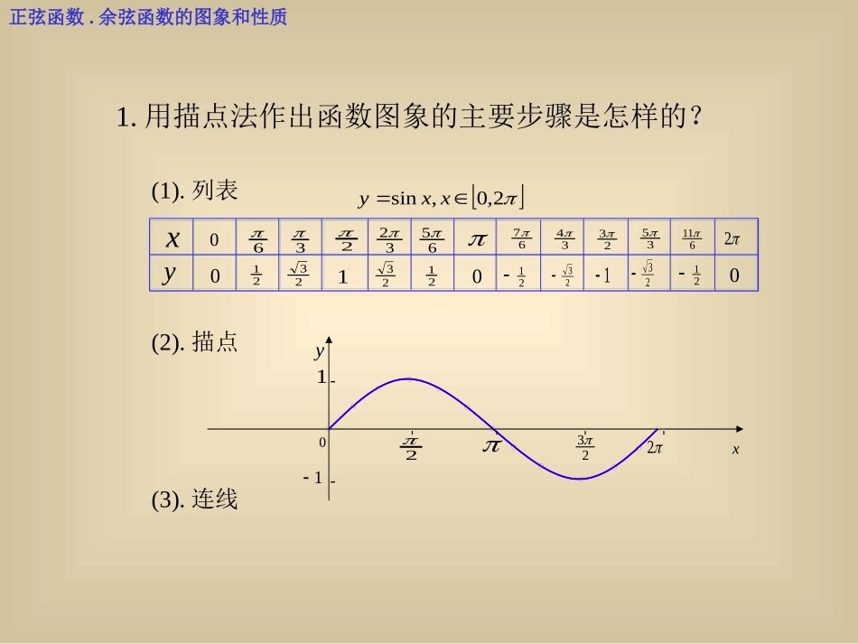 正弦函数余弦函数图象的性质 人教版0 课件_第2页