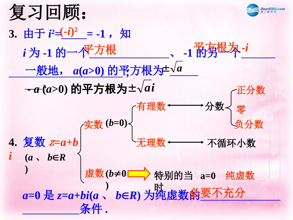 高中数学 27 复数的几何意义课件 理 新人教A版选修2-2 课件_第3页