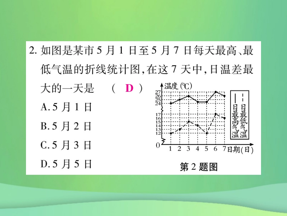 秋七年级数学上册 第二章 有理数及其运算 2.6 有理数的加减混合运算(第2课时)练习课件 (新版)北师大版 课件_第3页