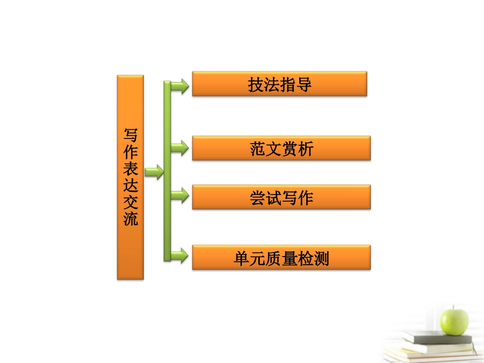 高中语文 第四单元单元检测写作表达交流锤练思想学习写得有文采课件 新人教版必修5 课件_第3页