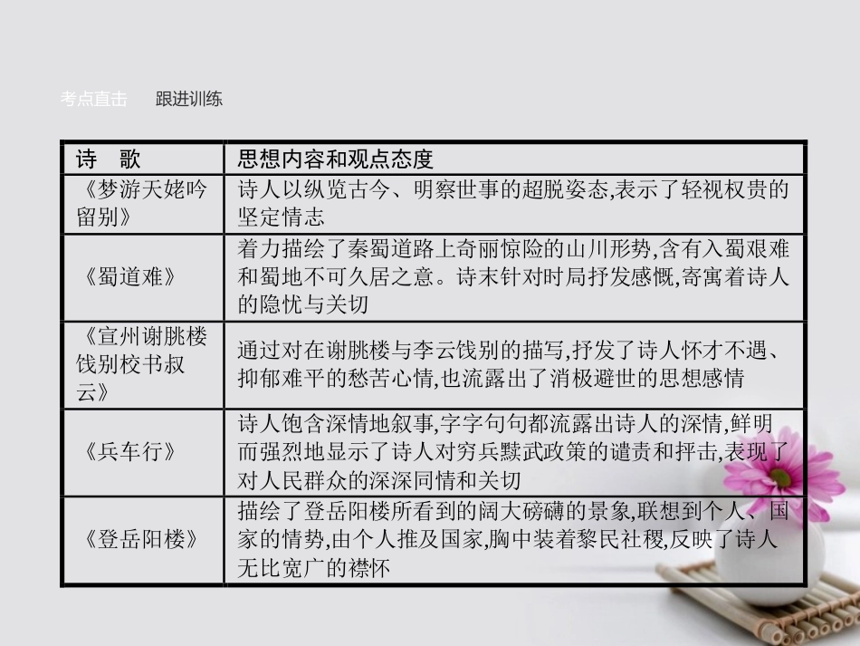 高中语文单元知能整合2课件语文版必修2 课件_第3页