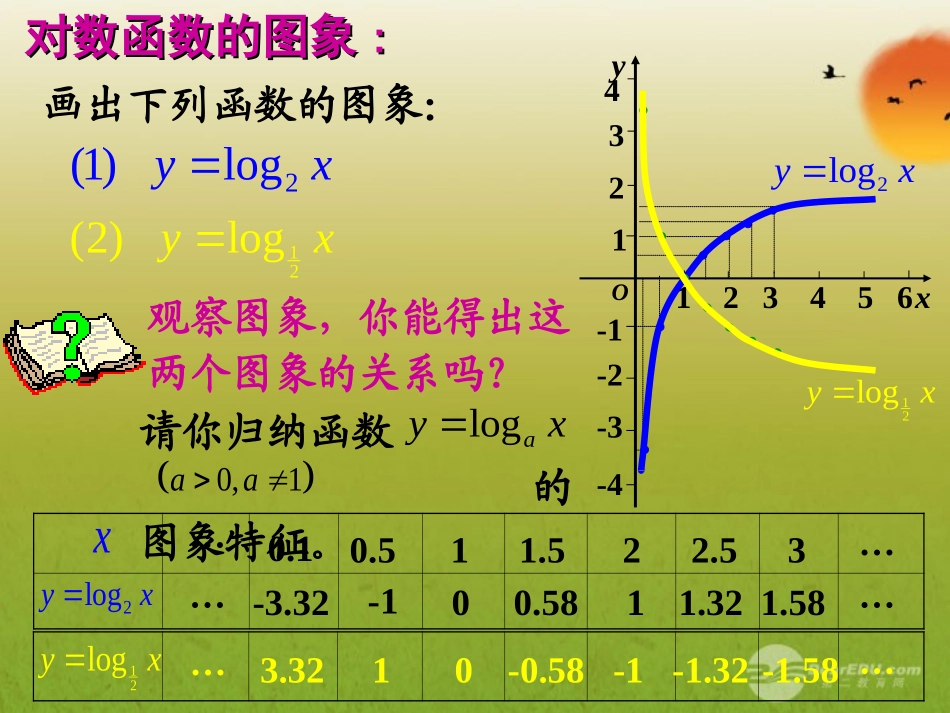 高中数学 22(指数函数)课件二 苏教版必修1  课件_第3页