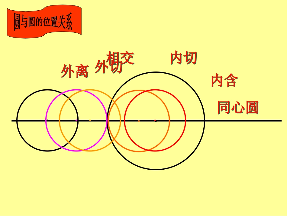 最新圆和圆的位置关系_第3页