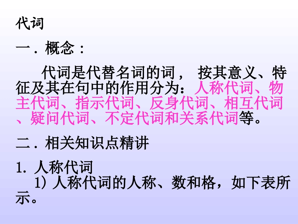 高考英语第二轮复习 代词 新课标 人教版 试题_第1页