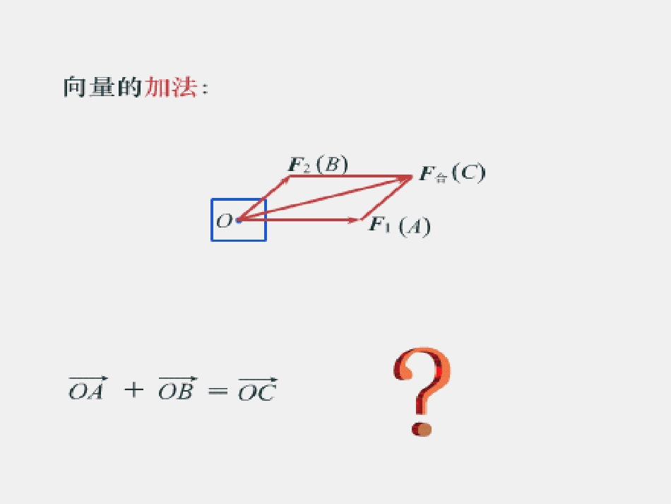 高一数学向量的加法 课件_第2页