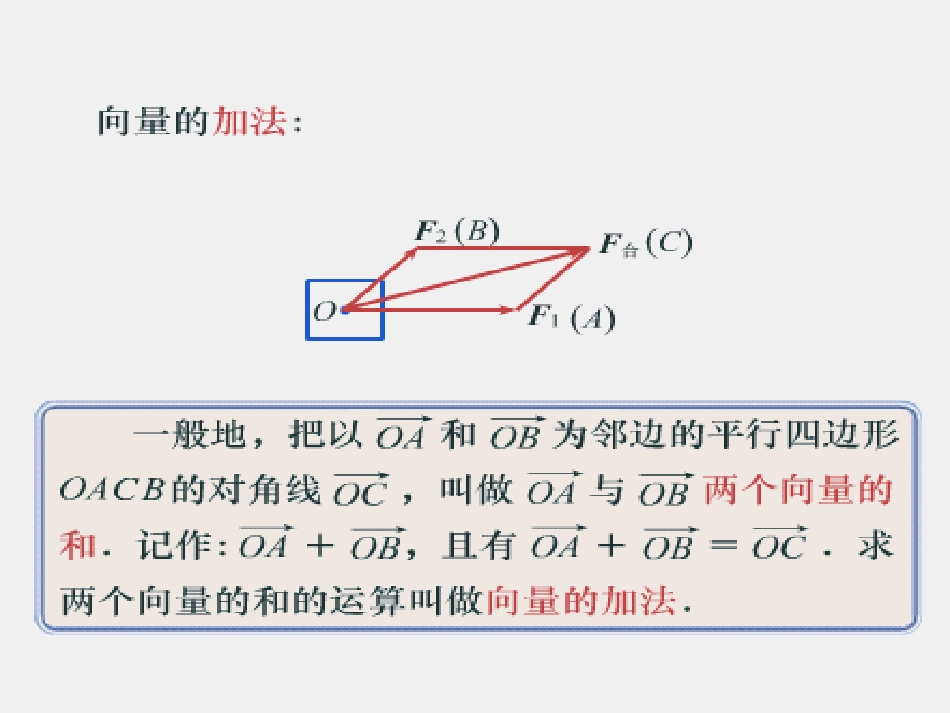 高一数学向量的加法 课件_第3页