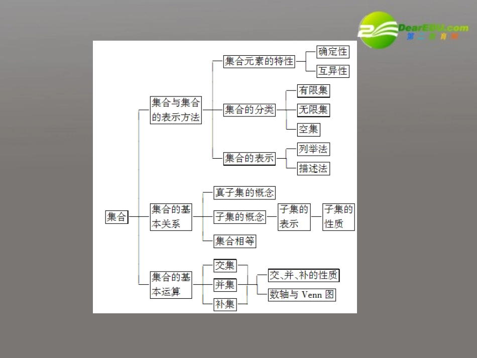 高中数学 第三章(函数的应用)课件 高效整合 新人教A版必修1 课件_第2页