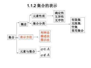 高中数学：112集合的表示课件新人教版必修1 课件