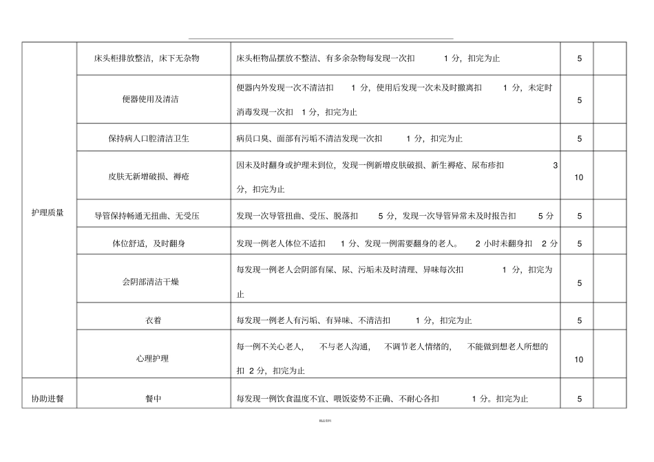 养老院护理员考核细则_第3页