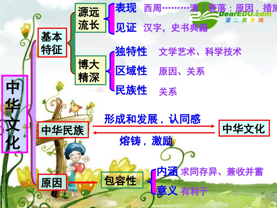 高三第3-4单元复习课件(广东专用) 课件_第3页