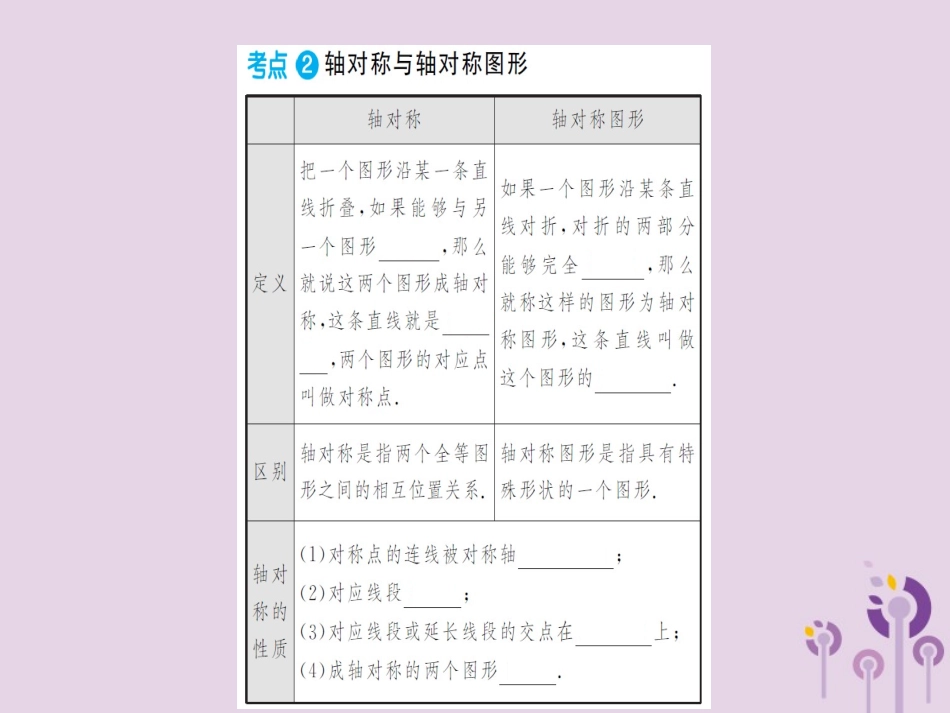 湖北省中考数学一轮复习 第七章 图形与变换 第二节 图形的平移、对称与旋转课件_第3页