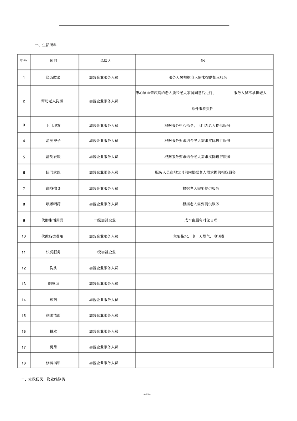 养老院服务项目细化表_第1页