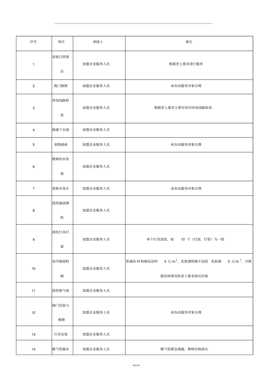 养老院服务项目细化表_第2页