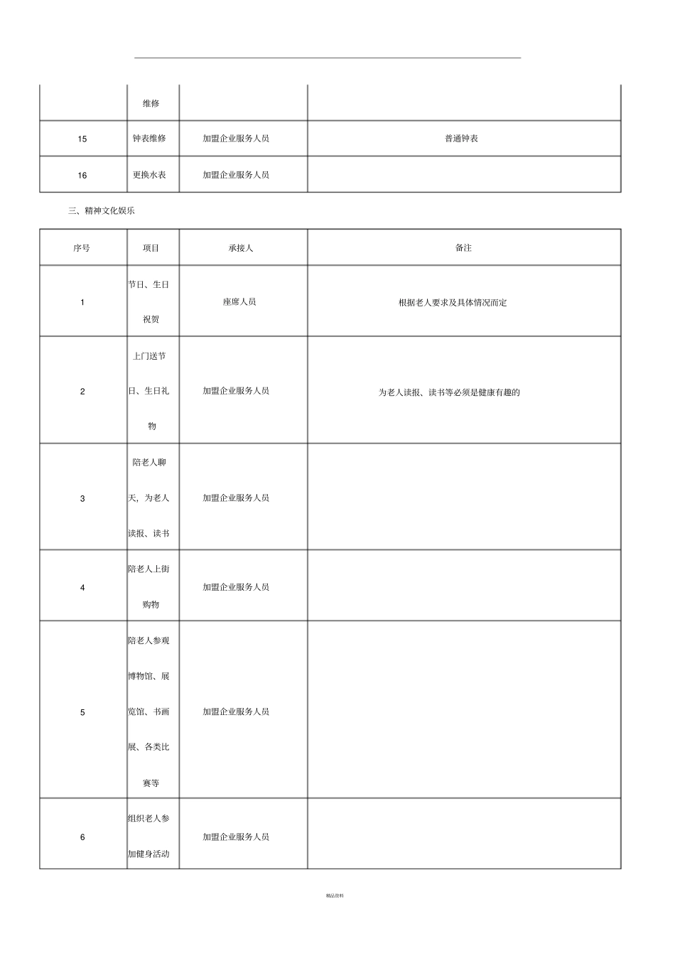 养老院服务项目细化表_第3页
