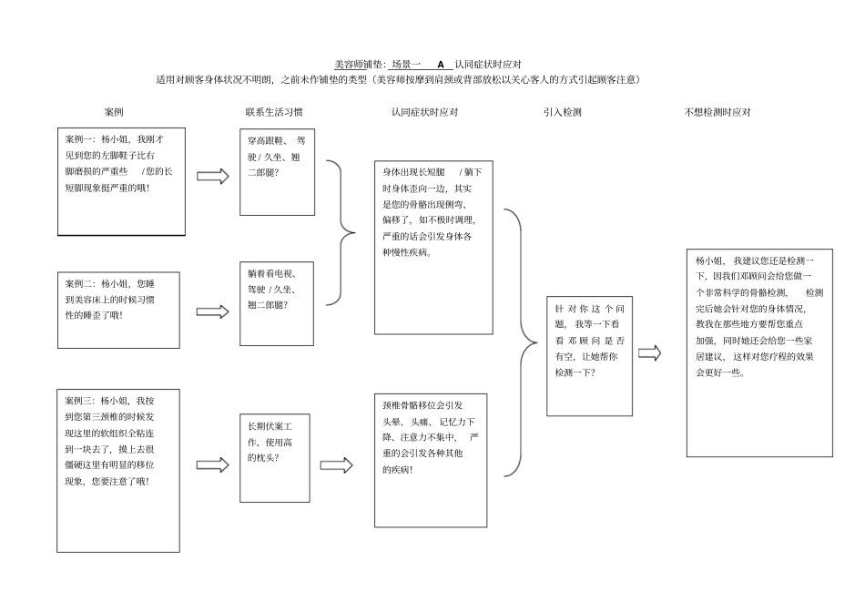 养骨项目话术_第1页