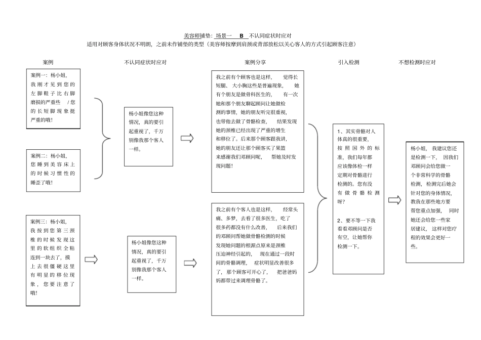 养骨项目话术_第2页