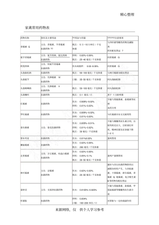 养鸡家禽常用药物表