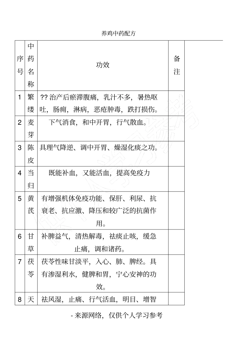养鸡中药配方_第1页