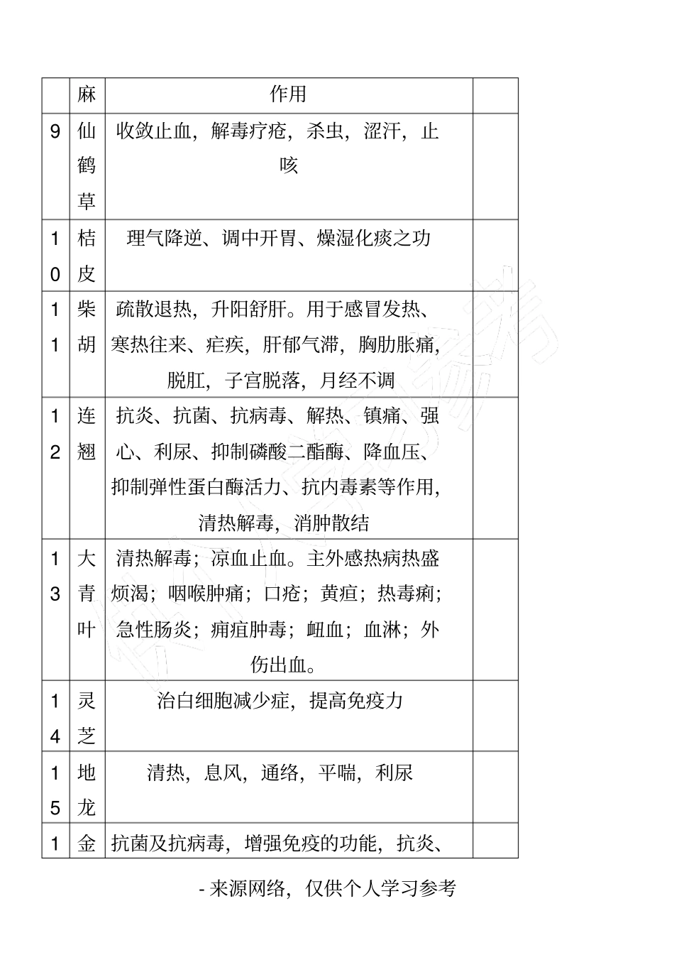 养鸡中药配方_第2页