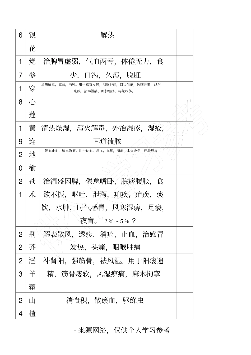 养鸡中药配方_第3页