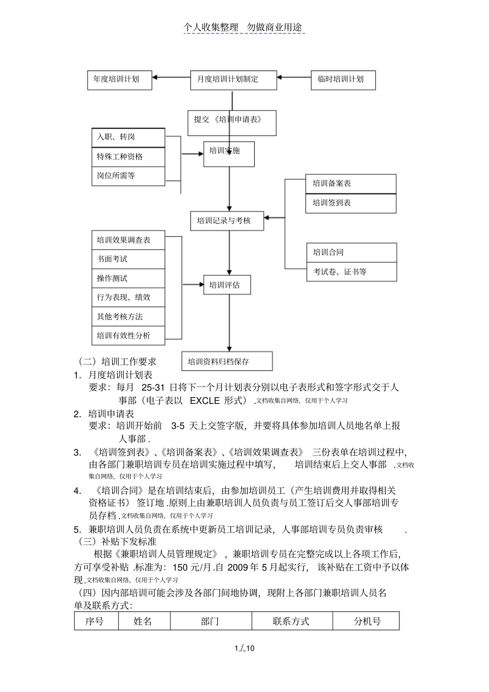 兼职培训人员管理规定_第1页