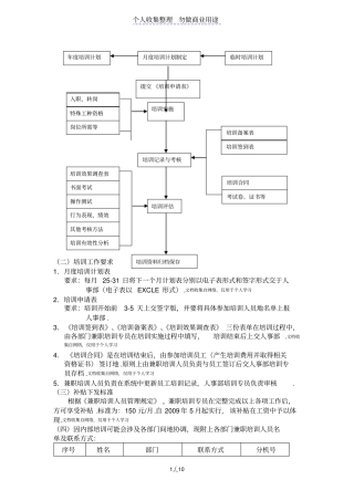 兼职培训人员管理规定